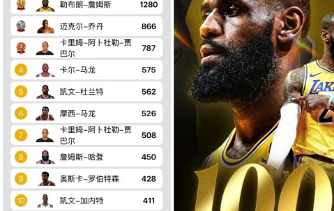 詹姆斯官方宣布表现优异新规，塞尔维亚队引发争议！的简单介绍-九游官网链接入口