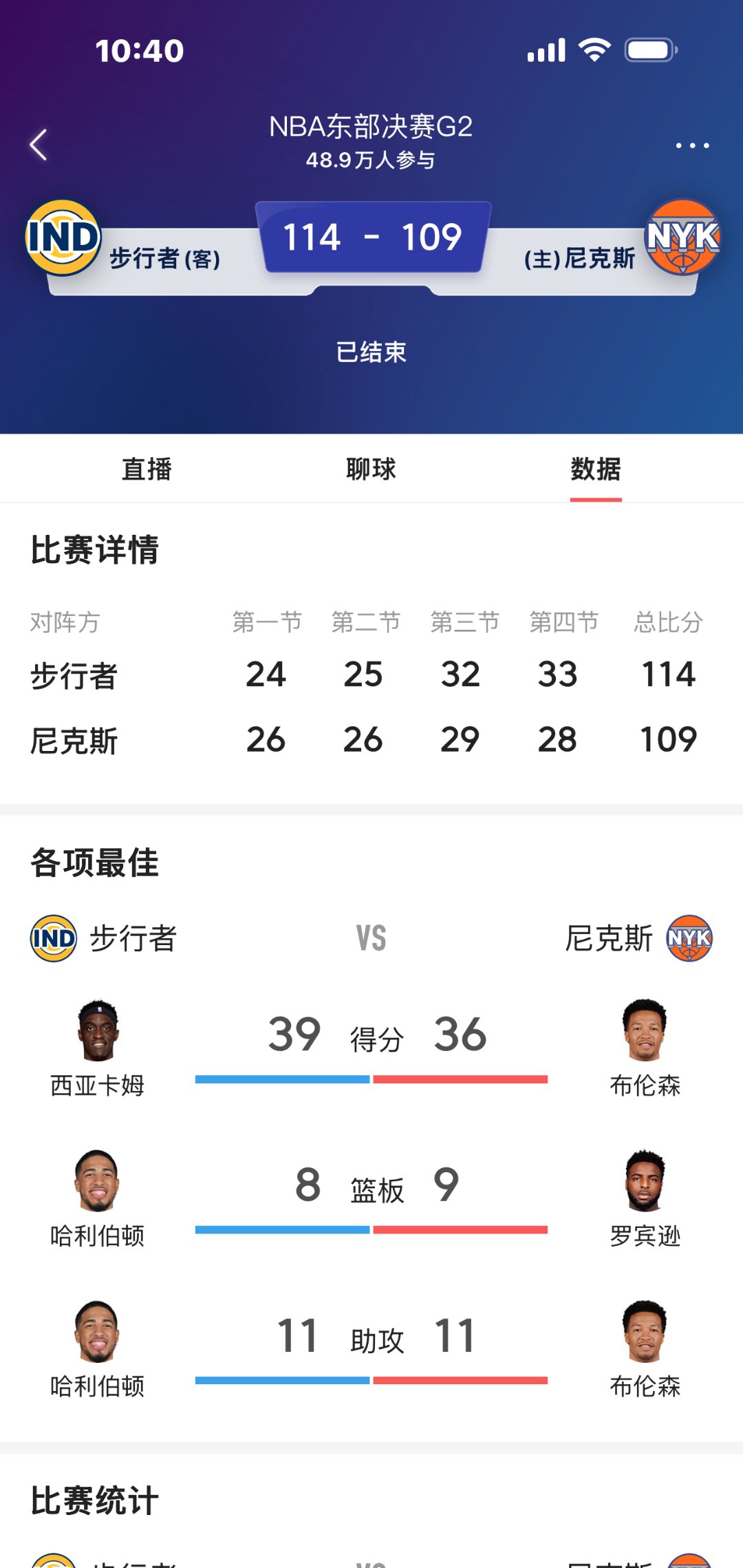西亚卡姆连续二十场比赛得分超过比赛规则变更，美国队不断突破！的简单介绍