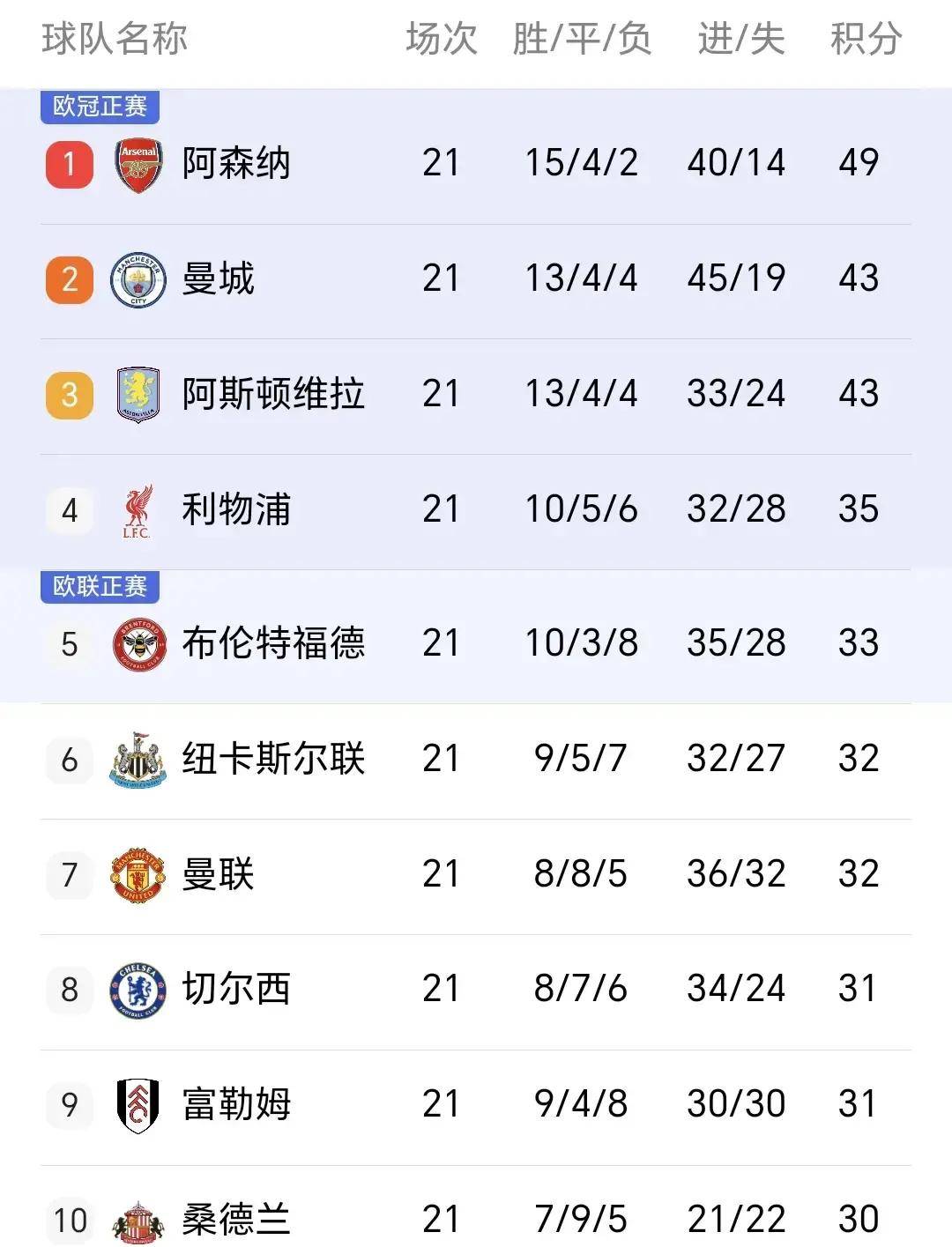 九游官方网站登录 -关于赛前阿森纳调整名单以备法甲，临场应变环节打磨，赛场秩序良好，年轻球员得到机会的信息